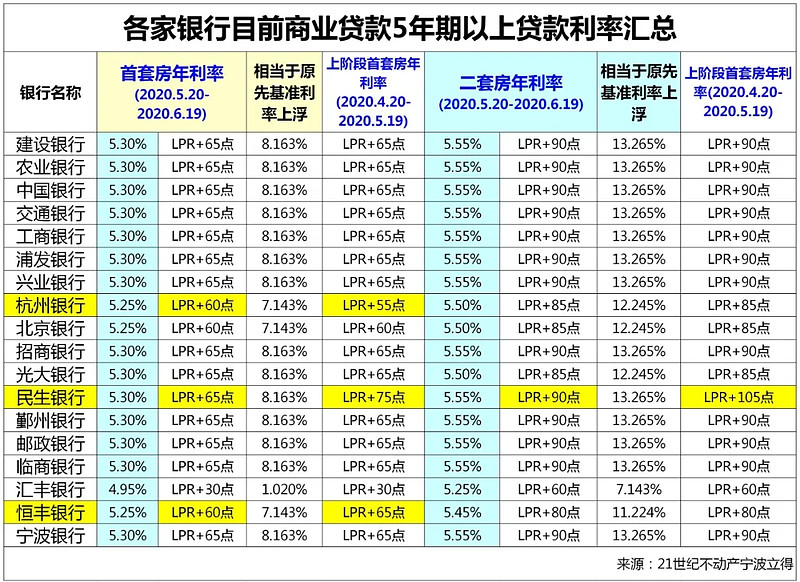 郑州34房子抵押贷款的攻略与注意事项